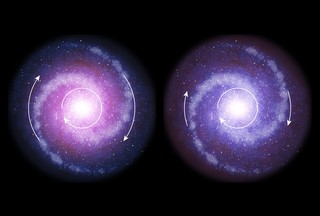 Galaxies Spin Faster as They Get Older